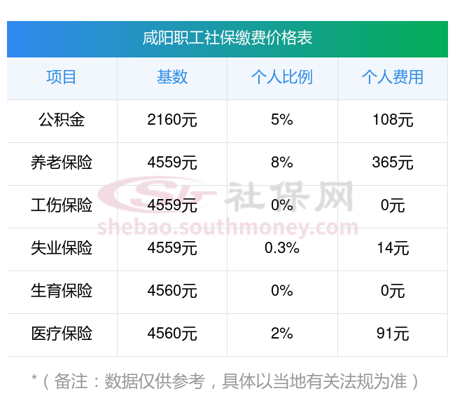 昌都最新社保卡有8000可以取现多少方法分析(最方便真实的昌都社保能不能取出来方法)