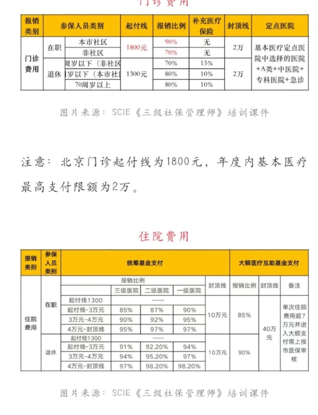 昌都最新医保现金报销多久到账方法分析(最方便真实的昌都医保报销是现金结算吗方法)
