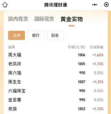 昌都最新24小时上门回收金价方法分析(最方便真实的昌都上门回收黄金价格方法)