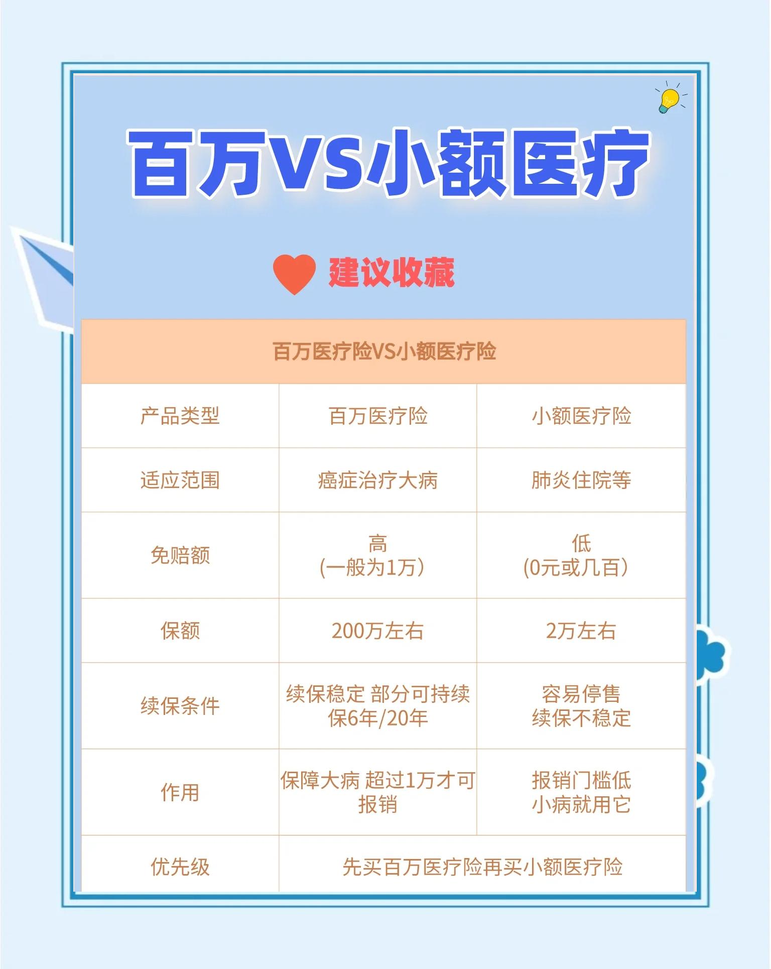 昌都最新全国小额医保卡变现联系方式方法分析(最方便真实的昌都全国小额医保卡变现联系方式西安方法)