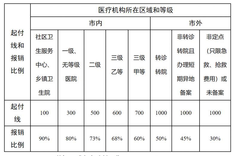 昌都最新医院报销80%计算公式方法分析(最方便真实的昌都医院报销百分比最简单的算法方法)