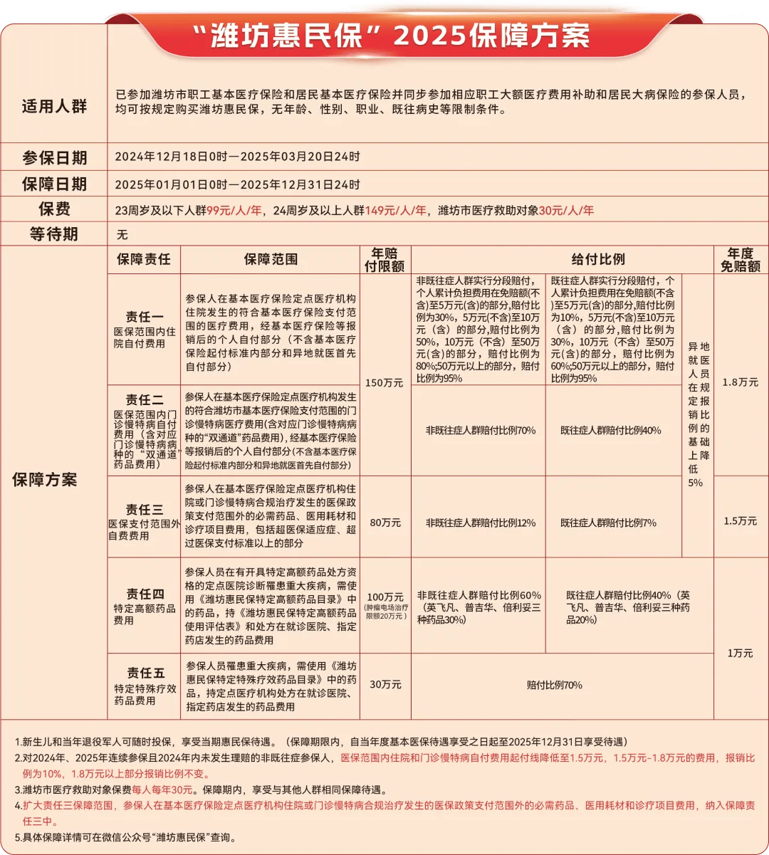 昌都最新惠民保为什么直接从医保里扣方法分析(最方便真实的昌都惠民保为什么直接从医保里扣钱方法)