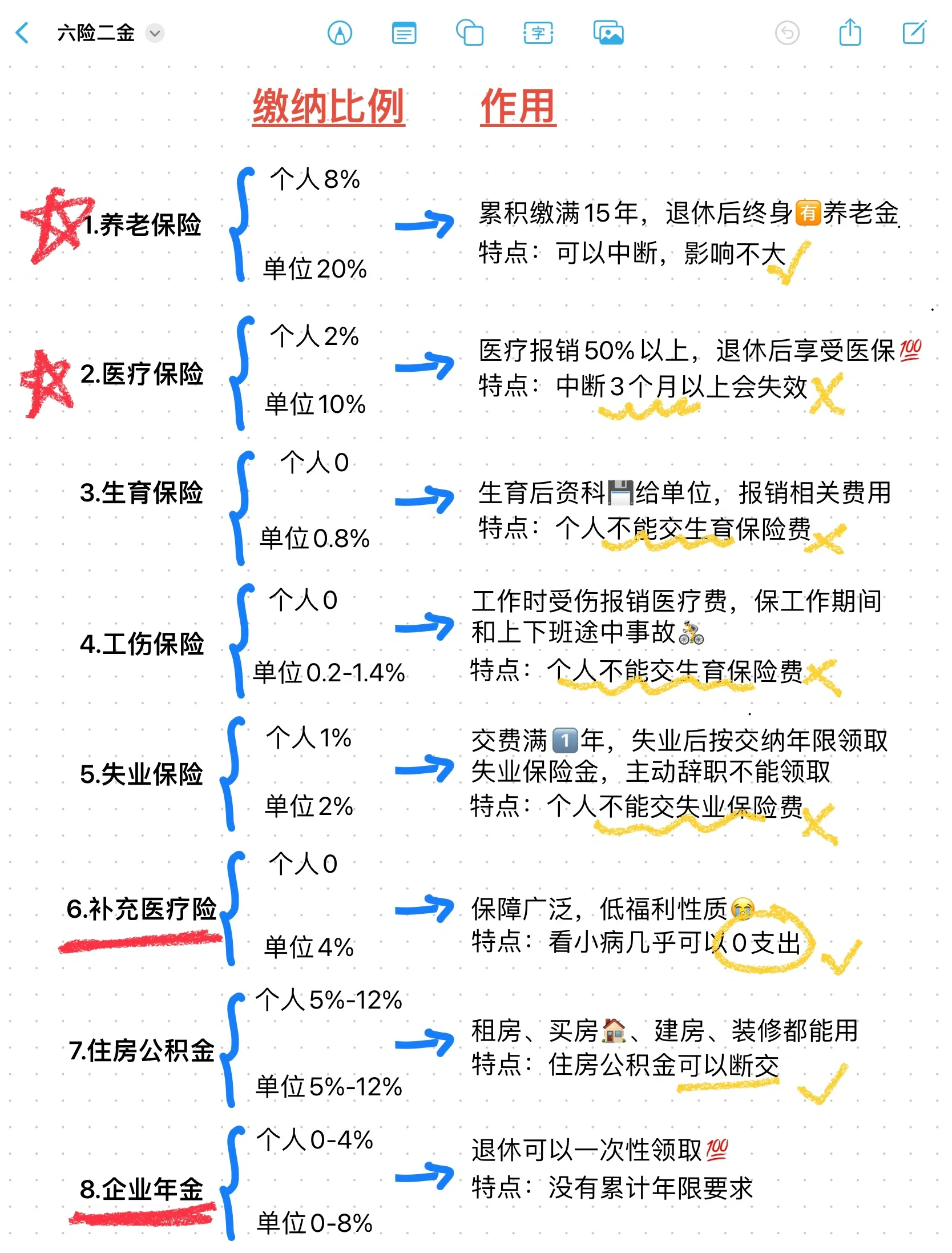昌都最新医疗保险60%和100%区别方法分析(最方便真实的昌都医保缴费比例60%和100%的区别方法)