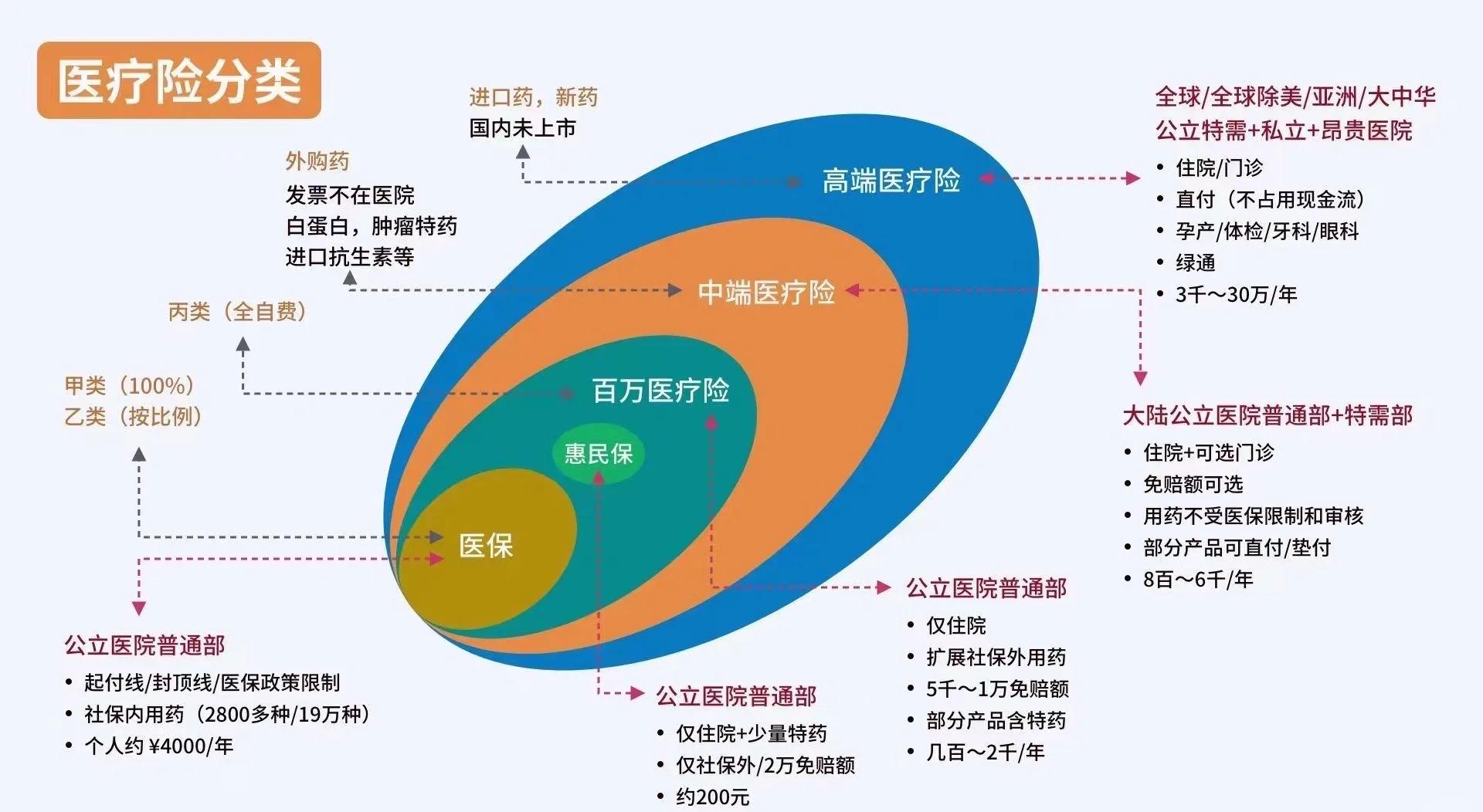 昌都最新医保5%与9%的区别方法分析(最方便真实的昌都医保95%和5%有什么区别方法)