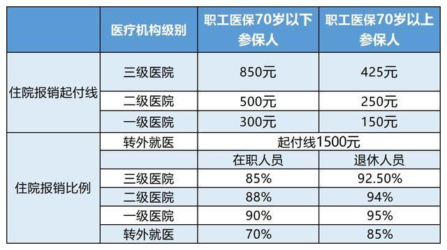 昌都最新24小时医保是否可以报销方法分析(最方便真实的昌都24小时医保是否可以报销住院费用方法)