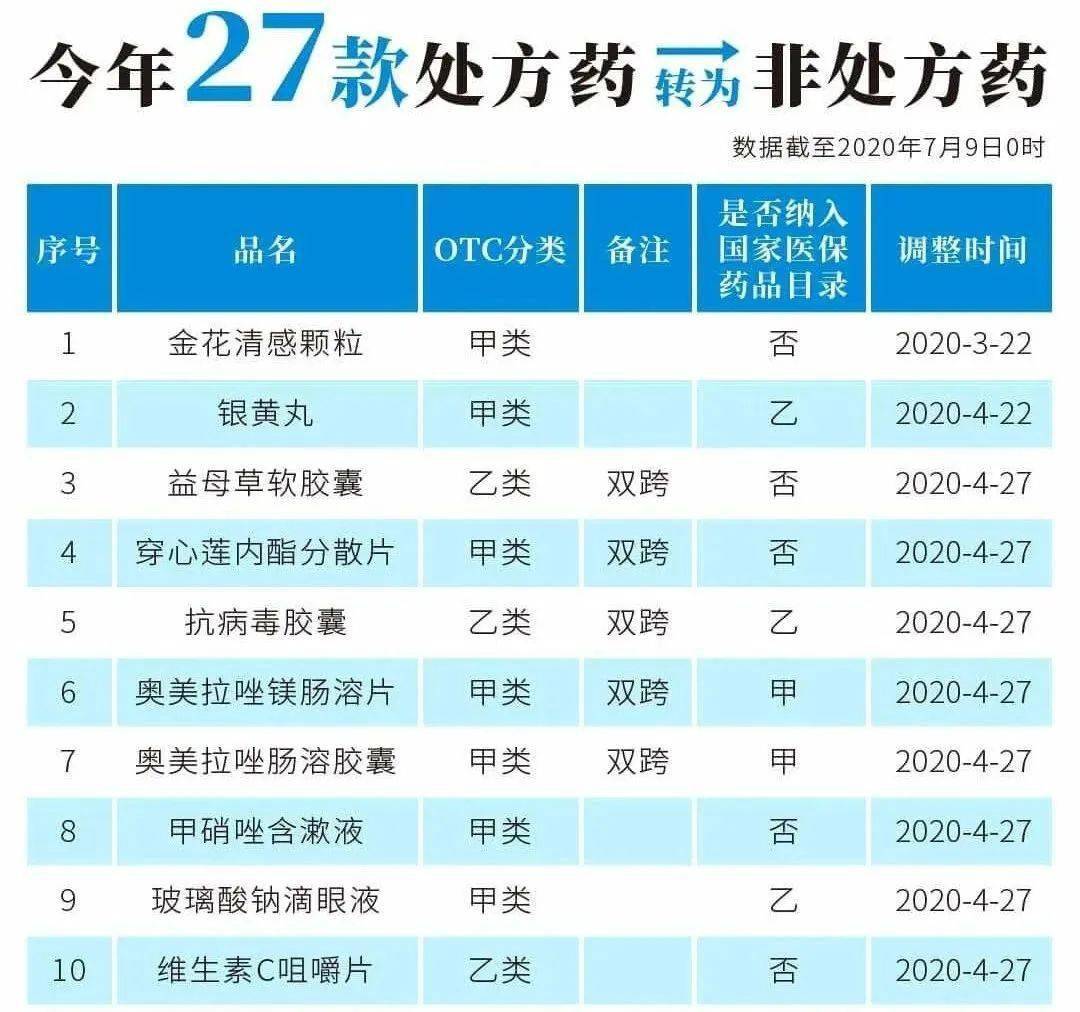 昌都最新24小时高价回收医保医保套出方法分析(最方便真实的昌都医保回收的药是真的吗方法)