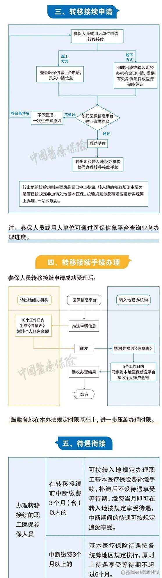 昌都最新医保卡取钱最简单方法方法分析(最方便真实的昌都医保卡取钱最简单方法
方法)
