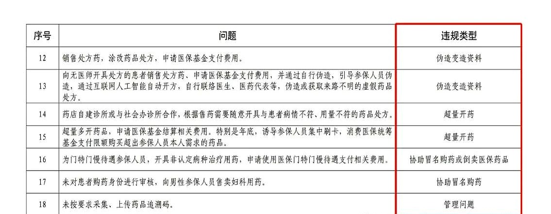 昌都最新怎么跟药店老板说套医保方法分析(最方便真实的昌都怎么和你药店老板谈业务方法)